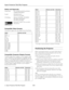 Page 2Epson PowerLite 750c/760c Projector
2 - Epson PowerLite 750c/760c Projector 8/05
Safety and Approvals
United States FCC 47CFR Part15B Class B (DoC)
UL60950 Third Edition
Canada ICES-003 Class B
CSA C22.2 No. 60950 
CE Marking Directive 73/23/EEC, 89/336/EEC
IEC 60950 Third Edition
EN 55022, EN 55024
Pixelworks™ DNX™ ICs are used in
this projector.
Compatible Video Formats
The projector supports the video display formats listed below:
Compatible Computer Display Formats
To project images from a computer,...