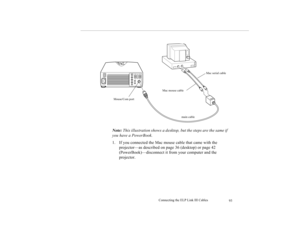 Page 106Connecting the ELP Link III Cables
93
Note: This illustration shows a desktop, but the steps are the same if 
you have a PowerBook.
1. If you connected the Mac mouse cable that came with the 
projector—as described on page 36 (desktop) or page 42 
(PowerBook)—disconnect it from your computer and the 
projector.
Mac serial cable
Mac mouse cable
main cable Mouse/Com port 