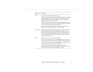Page 86Adjusting Video Settings (Image Source = Computer)
73
Color Adjusts the color balance of the input source.
Select this item by pressing the Enter
 
 button (control panel) or press 
either multi-purpose button on the remote. The projector enters color 
adjustment mode. Use the pointer button (remote) or up and down 
buttons (control panel) to select a color. 
Next, use the pointer button (remote) or left and right buttons (control 
panel) to adjust the selected color. Increase the setting for more...