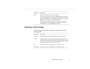 Page 88Adjusting Audio Settings
75
Adjusting Audio Settings
You can use the Audio menu to adjust the settings shown in the 
following table. Reset Returns all menu items to their factory defaults.
Select this item and then press the Enter
 
 button (control panel) or a 
multi-purpose button (remote) to display the confirmation screen. Next, 
select Yes and then press a multi-purpose button (remote) or the Enter
 
 button (control panel) to reset the Video Menu.
If you change your mind, select No and then press...