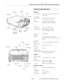 Page 1EPSON PowerLite 5550C/7550C Multimedia Projector
9/99PowerLite 5550C/7550C Multimedia Projector - 1
Projector Specifications 
General
Type of display Poly-silicon Thin Film Transistor (TFT),
active matrix
Size of liquid 
crystal panels    Diagonal: 0.9 inches (22.9 mm) 
Lens F = 1.7–2.0, f = 37–48 mm
Resolution 5550C: SVGA 800 
´ 600 pixels
7550C: XGA 1024 
´ 768 pixels
Color 
reproduction 24 bit, 16.7 million colors
Image brightness 5550C: 850 lumens (ANSI)
7550C: 1000 lumens (ANSI)
Image size 19–300...