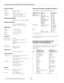 Page 2EPSON PowerLite 5550C/7550C Multimedia Projector
2 - PowerLite 5550C/7550C Multimedia Projector9/99 Remote Control
Range 32.8 feet (10 meters)
Batteries Alkaline AA (2)
I/R receiver  Supports Xantech
® IR repeaters, 
interface 3.5 mm stereo mini-jack 
right/left ± 30°; upper/lower ± 15°
Mouse Compatibility
Supports PS/2, serial, ADB, and 98 Bus
Repeater Interface
Supports Xantech IR repeaters,
standard, 3.5 mm stereo mini-jack
Mechanical
Height 3.7 inches (93 mm)
Width 9.4 inches (238.5 mm)
Depth 13.6...