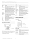 Page 4EPSON PowerLite 5550C/7550C Multimedia Projector
4 - PowerLite 5550C/7550C Multimedia Projector9/99 This table summarizes the functions on the remote control.  
Using the Control Panel  
Although you must use the remote control to access custom 
features, such as functions assigned to the Effects buttons, you 
can use the control panel to perform most standard 
operations, such as selecting menu options, adjusting volume, 
or resizing the image on the screen.The following table summarizes the functions...