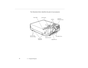 Page 492    Using the Projector             40
The illustration below identifies the parts of your projector.
control panel
status lights
speakersadjustable foot
foot adjust levers
infrared receiver
projection
lens/focus/zoom
hand strap
connectors
rear feet (left   foot not visible)
5500.book  Page 40  Wednesday, August 4, 1999  4:41 PM 