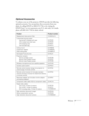 Page 13Welcome7
Optional Accessories
To enhance your use of the projector, EPSON provides the following 
optional accessories. You can purchase these accessories from your 
dealer, by calling EPSON at (800) 873-7766, or by visiting the 
EPSON Store
SM at www.epsonstore.com (U.S. sales only). In Canada, 
please call (800) 463-7766 for dealer referral. 
Product Product number
Replacement lamp and air filter V13H010L15
Customized carrying cases:
Samsonite
® wheeled soft case
ATA molded hard shell case
ATA shipping...