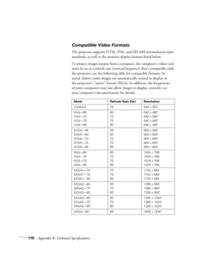 Page 118118Appendix B: Technical Specifications
Compatible Video Formats
The projector supports NTSC, PAL, and SECAM international video 
standards, as well as the monitor display formats listed below.
To project images output from a computer, the computer’s video card 
must be set at a refresh rate (vertical frequency) that’s compatible with 
the projector; see the following table for compatible formats. As 
noted  below, some images are automatically resized to display in 
the projector’s “native” format...