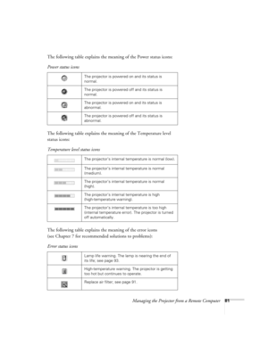 Page 81Managing the Projector from a Remote Computer81
The following table explains the meaning of the Power status icons: 
The following table explains the meaning of the Temperature level 
status icons: 
The following table explains the meaning of the error icons
(see Chapter 7 for recommended solutions to problems):  Power status icons
The projector is powered on and its status is 
normal.
The projector is powered off and its status is 
normal.
The projector is powered on and its status is 
abnormal.
The...