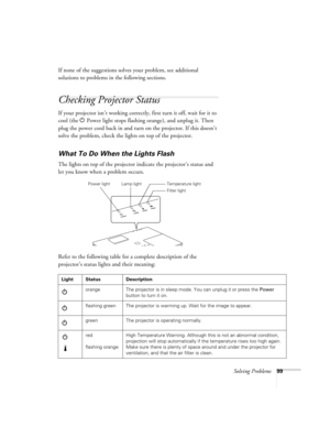 Page 99Solving Problems99
If none of the suggestions solves your problem, see additional 
solutions to problems in the following sections.
Checking Projector Status
If your projector isn’t working correctly, first turn it off, wait for it to 
cool (the P Power light stops flashing orange), and unplug it. Then 
plug the power cord back in and turn on the projector. If this doesn’t 
solve the problem, check the lights on top of the projector.
What To Do When the Lights Flash
The lights on top of the projector...