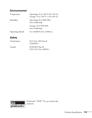 Page 115Technical Specifications115
Environmental
Temperature Operating: 32 to 104 °F (0 to 40 °C)
Storage: 14 to 140 °F (–10 to 60 °C)
Humidity Operating: 20 to 80% RH,
non-condensing
Storage: 10 to 90% RH,
non-condensing
Operating altitude 0 to 10,000 ft (0 to 3,048 m)
Safety
United States FCC Part 15B Class B
UL60950-1
Canada ICES-003 Class B
CSA C22.2 No. 60950-1
Pixelworks
™ DNX™ ICs are used in this 
projector. 