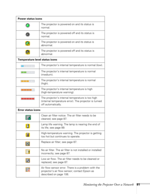 Page 81Monitoring the Projector Over a Network81
Power status icons
The projector is powered on and its status is 
normal.
The projector is powered off and its status is 
normal.
The projector is powered on and its status is 
abnormal.
The projector is powered off and its status is 
abnormal.
Temperature level status icons
The projector’s internal temperature is normal (low).
The projector’s internal temperature is normal 
(medium).
The projector’s internal temperature is normal 
(high).
The projector’s...