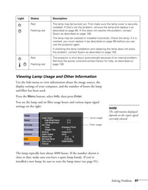 Page 97Solving Problems97
Viewing Lamp Usage and Other Information
Use the Info menu to view information about the image source, the 
display settings of your computer, and the number of hours the lamp 
and filter has been used. 
Press the 
Menu button, select Info, then press Enter. 
You see the lamp and air filter usage hours and various input signal 
settings on the right:
The lamp typically lasts about 4000 hours. If the number shown is 
close to that, make sure you have a spare lamp handy. If you’ve...