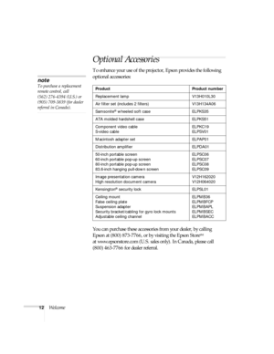 Page 1212Welcome
Optional Accessories
To enhance your use of the projector, Epson provides the following 
optional accessories:  
You can purchase these accessories from your dealer, by calling 
Epson at (800) 873-7766, or by visiting the Epson Store
SM
at www.epsonstore.com (U.S. sales only). In Canada, please call 
(800) 463-7766 for dealer referral. 
Product Product number
Replacement lamp V13H010L30
Air filter set (includes 2 filters)  V13H134A06 
Samsonite
® wheeled soft case ELPKS35
ATA molded hardshell...