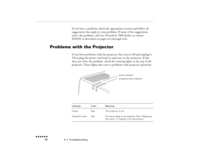 Page 1036  •  
Troubleshooting
 n  n  n  n  n  n             88
If you have a problem, check the appropriate section and follow all suggestions that apply to your problem. If none of the suggestions solves the problem, call your PowerLite 7000 dealer or contact  EPSON as described on pages xvii through xviii.
Problems with the Projector
If you have problems with the projector, first turn it off and unplug it. Then plug the power cord back in and turn on the projector. If this does not solve the problem, check...