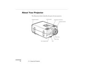 Page 462  •  
Using the Projector
 n  n  n  n  n  n             30
About Your Projector
The illustration below identifies the parts of your projector.
foot
foot release lever
zoom ringfocus ring
control panel
operational indicators
infrared receiver infrared receiver
pro-ch2.fm  Page 30  Tuesday, May 13, 1997  2:21 PM 