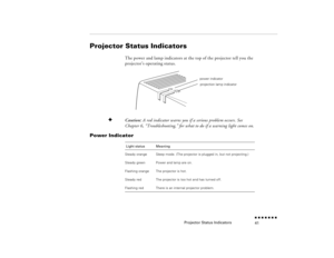 Page 57Projector Status Indicators
n  n  n  n  n  n  n  n 41
Projector Status Indicators
The power and lamp indicators at the top of the projector tell you the projector’s operating status.
F
Caution: 
A red indicator warns you if a serious problem occurs. See 
Chapter 6, “Troubleshooting,” for what to do if a warning light comes on.
Power Indicator
 Light status
Meaning
Steady orange 
Sleep mode. (The projector is plugged in, but not projecting.)
Steady green 
Power and lamp are on.
Flashing orange 
The...