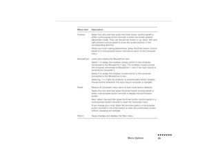 Page 65Menu Options
n  n  n  n  n  n  n  n 49
Position
Select this item and then press the Enter button (control panel) or either multi-purpose button (remote) to enter the screen position adjustment mode. Then use the pointer button or up, down, left, and right buttons (control panel) to move the screen position in the corresponding direction.When you finish making adjustments, press the Enter button (control panel) or a multi-purpose button (remote) to return to the Computer menu.
Mouse/Com
Locks and unlocks...