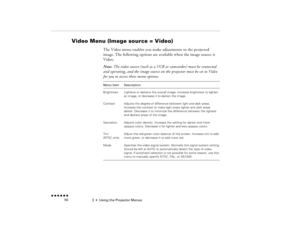 Page 663  •  
Using the Projector Menus
 n  n  n  n  n  n             50
Video Menu (Image source = Video)  
The Video menu enables you make adjustments to the projected image. The following options are available when the image source is Video.Note: 
The video source (such as a VCR or camcorder) must be connected 
and operating, and the image source on the projector must be set to Video for you to access these menu options. Menu item
Description
Brightness
Lightens or darkens the overall image. Increase...