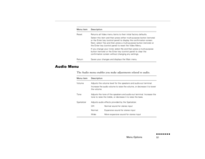 Page 67Menu Options
n  n  n  n  n  n  n  n 51
Audio Menu 
The Audio menu enables you make adjustments related to audio. Reset
Returns all Video menu items to their initial factory defaults.Select this item and then press either multi-purpose button (remote) or the Enter key (control panel) to display the confirmation screen. Next, select Yes and then press a multi-purpose button (remote) or the Enter key (control panel) to reset the Video Menu.If you change your mind, select No and then press a multi-purpose...