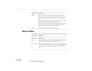 Page 683  •  
Using the Projector Menus
 n  n  n  n  n  n             52
Options Menu  
The Options menu enables you to adjust basic settings that normally do not need changing.Reset
Returns all Audio menu items to their initial factory defaults.Select this item and then press the Enter button (control panel) or either multi-purpose button (remote) to display the confirmation screen.Next, select Yes and then press the Enter button (control panel) or a multi-purpose button (remote) to reset the Audio menu.If you...