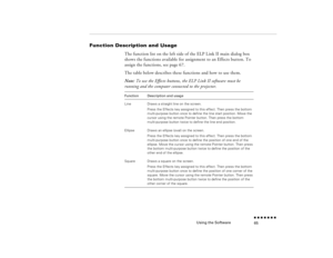 Page 80Using the Software
n  n  n  n  n  n  n  n 65
Function Description and Usage
The function list on the left side of the ELP Link II main dialog box shows the functions available for assignment to an Effects button. To assign the functions, see page 67.The table below describes these functions and how to use them.  Note: 
To use the Effects buttons, the ELP Link II software must be 
running and the computer connected to the projector.   Function
Description and usage
Line
Draws a straight line on the...