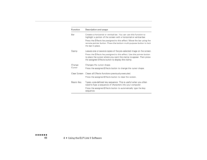 Page 814  •  
Using the ELP Link II Software
 n  n  n  n  n  n             66
Bar
Creates a horizontal or vertical bar. You can use this function to highlight a portion of the screen with a horizontal or vertical bar.Press the Effects key assigned to this effect. Move the bar using the remote pointer button. Press the bottom multi-purpose button to lock the bar in place.
Stamp
Leaves one or several copies of the pre-selected image on the screen.Press the Effects key assigned to this effect. Use the pointer...