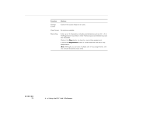 Page 854  •  
Using the ELP Link II Software
 n  n  n  n  n  n             70
Change Cursor
Click on the cursor shape to be used.
Clear Screen
No options available.
Macro Key
Enter up to 16 characters, including combinations such as Ctrl + A in the Registration Keys Macro field. The Backspace and Delete keys are also recorded.Click on the 
Clear
 button to clear the current key assignment. 
Click on the 
Registration
 button to save more than one set of key 
assignments.  Note: 
Although you can save multiple...