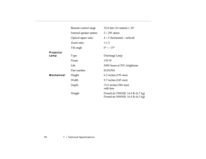 Page 1127  •  Te chn ica l Sp eci fica tions
R em ote co ntr o l  ra n ge  32.8 fe et ( 10  mete rs) ± 30°
pro -c h7.fm   P age 9 4  Friday,  November 7, 199 7  5:25 PM 