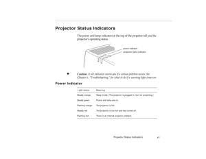 Page 59Proje cto r S ta tus  Ind ica tors
Pr oje ct or S tat us I nd ic at ors
po w er  in d ic ato r
pro je ctio n l am p in dic a to r
pro -c h2.fm   P age 4 1  M onday,  November 10, 199 7  1:36 PM 