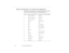 Page 1167  •  Te chn ica l Sp eci fica tions
Monito r and Comput er  In 1 /2  conn ecto r pin  assignm ents
pro -c h7.fm   P age 9 8  Friday,  November 7, 199 7  5:25 PM 