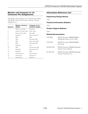 Page 3EPSON PowerLite 7000XB Multimedia Projector
1/2/98PowerLite 7000XB Multimedia Projector - 3
Monitor and Computer In 1/2 
Connector Pin Assignments
The Monitor and Computer In 1/2 connectors are female 
video RGB, 15-pin micro-D-style connectors. The pin 
assignments are:
Information Reference List
Engineering Change Notices
None.
Technical Information Bulletins
None.
Product Support Bulletins
None.
Related Documentation
Input pinMonitor connector 
signalsComputer In 1/2 
connector signals
1 Red out / red...
