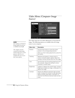 Page 2020Using the Projector Menus
Video Menu (Computer Image 
Source)
The Video menu lets you make adjustments to the projected 
image. The following options are available when the image 
source is your computer.
note 
Some options are limited to 
being enabled (turned on) 
or disabled (turned off).
The computer must be 
connected and operating, 
and the image source on the 
projector must be set to 
Computer for you to access 
these menu options.
Menu item Description
Position Use the Enter button to move the...