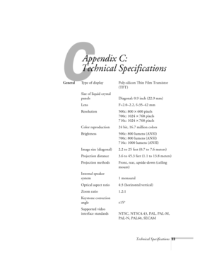 Page 33Technical Specifications33
C
Appendix C:
Technical Specifications
GeneralType of display Poly-silicon Thin Film Transistor 
(TFT)
Size of liquid crystal 
panels Diagonal: 0.9 inch (22.9 mm)
Lens F=2.0–2.2, f=35–42 mm
Resolution 500c: 800 ´ 600 pixels
700c: 1024 ´ 768 pixels
710c: 1024 ´ 768 pixels
Color reproduction 24 bit, 16.7 million colors
Brightness 500c: 800 lumens (ANSI)
700c: 800 lumens (ANSI)
710c: 1000 lumens (ANSI)
Image size (diagonal) 2.2 to 25 feet (0.7 to 7.6 meters)
Projection distance...