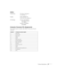 Page 66Technical Specifications61
Safety
United States FCC Part 15J Class B
UL1950 Rev. 3
Canada DOC SOR/88-475
CSA C22.2 No. 950 Rev. 3
CE Marking Directive 89/336/EEC
EN 55022 Class B
EN 50082-1
Directive 73/23/EEC
EN 60950
Computer Connector Pin Assignments
The Computer port is a female video RGB, 15-pin micro-D-style 
connector. 
Input pin Computer connector signals
1 Red video
2 Green video
3 Blue video
4 GND
5 GND
6 Red video GND
7 Green video GND
8 Blue video GND
9 Reserve
10 Synchronous GND
11 GND
12...