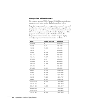 Page 9892Appendix C: Technical Specifications
Compatible Video Formats
The projector supports NTSC, PAL, and SECAM international video 
standards, as well as the monitor display formats listed below.
To project images output from a computer, the computer’s video card 
must be set at a refresh rate (vertical frequency) that’s compatible with 
the projector; see the following table for compatible formats. As noted 
below, some images are automatically resized to display in one of the 
projector’s “native” formats...