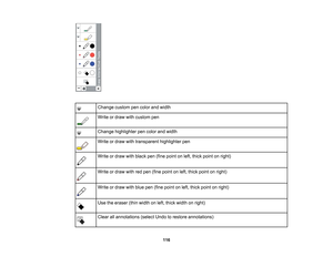 Page 116
Changecustompencolorandwidth
Writeordrawwithcustompen
Changehighlighterpencolorandwidth
Writeordrawwithtransparenthighlighterpen
Writeordrawwithblackpen(finepointonleft,thickpointonright)
Writeordrawwithredpen(finepointonleft,thickpointonright)
Writeordrawwithbluepen(finepointonleft,thickpointonright)
Usetheeraser(thinwidthonleft,thickwidthonright)
Clearallannotations(selectUndotorestoreannotations)
116 