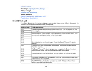 Page 143

Event
IDCode List
 Parent
topic:Adjusting theMenu Settings
 Related
concepts
 Projector
LampMaintenance
 Related
references
 Optional
Equipment andReplacement Parts
 Projector
LampSpecifications
 Event
IDCode List
 If
the Event IDoption onthe Info menu displays acode number, checkthislistofEvent IDcodes forthe
 solution
tothe projector problemassociated withthecode.
 Event
IDcode
 Cause
andsolution
 0432
 The
EasyMP NetworkProjection programdidnot start. Turntheprojector offand
 then
onagain.
 0435...
