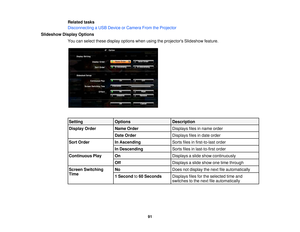 Page 91

Related
tasks
 Disconnecting
aUSB Device orCamera FromtheProjector
 Slideshow
DisplayOptions
 You
canselect thesedisplay options whenusingtheprojectors Slideshowfeature.
 Setting
 Options
 Description

Display
Order
 Name
Order
 Displays
filesinname order
 Date
Order
 Displays
filesindate order
 Sort
Order
 In
Ascending
 Sorts
filesinfirst-to-last order
 In
Descending
 Sorts
filesinlast-to-first order
 Continuous
Play
 On
 Displays
aslide show continuously
 Off
 Displays
aslide show onetime through...