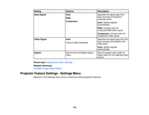 Page 134

Setting
 Options
 Description

Input
Signal
 Auto
 Specifies
thesignal typefrom
 input
sources connected to
 RGB

computer
ports
 Component

Auto
:detects signals
 automatically

RGB
:corrects colorfor
 computer/RGB
videoinputs
 Component
:corrects colorfor
 component
videoinputs
 Video
Signal
 Auto
 Specifies
thesignal typefrom the
 input
sources connected tothe
 Various
videostandards
 video
ports
 Auto
:detects signals
 automatically

Aspect
 See
thelistofavailable aspect
 Sets
theaspect...