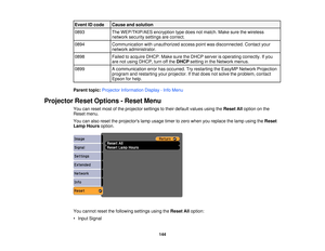 Page 144

Event
IDcode
 Cause
andsolution
 0893
 The
WEP/TKIP/AES encryptiontypedoes notmatch. Makesurethewireless
 network
securitysettingsarecorrect.
 0894
 Communication
withunauthorized accesspointwasdisconnected. Contactyour
 network
administrator.
 0898
 Failed
toacquire DHCP.MakesuretheDHCP serverisoperating correctly.Ifyou
 are
notusing DHCP, turnoffthe DHCP setting inthe Network menus.
 0899
 A
communication errorhasoccurred. Tryrestarting theEasyMP NetworkProjection
 program
andrestarting...