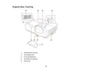 Page 19

Projector
Parts-Front/Top
 1
 Remote
controlreceiver
 2
 Foot
release lever
 3
 Front
adjustable foot
 4
 Air
intake vent(airfilter)
 5
 Focus
ring
 19  