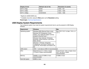 Page 188

Display
format
 Refresh
rate(inHz)
 Resolution
(inpixels)
 HDTV
(720p)
 50/60
 1280
×720
 HDTV
(1080i)
 50/60
 1920
×1080
 HDTV
(1080p)
 24/30/50/60
 1920
×1080
 *
BrightLink 425Wi/435Wi only
 **
Available onlywhen usingtheWide option asthe Resolution setting
 Parent
topic:Technical Specifications
 USB
Display System Requirements
 Your
computer systemmustmeet thesystem requirements heretouse theprojectors USBDisplay
 software.

Requirement
 Windows
 Mac

Operating
system
 Windows
2000(Service...