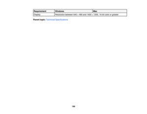 Page 189

Requirement
 Windows
 Mac

Display
 Resolution
between640×480 and1600 ×1200, 16-bitcolororgreater
 Parent
topic:Technical Specifications
 189 