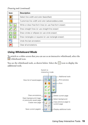 Page 19Using Easy Interactive Tools19
Using Whiteboard Mode
To switch to a white screen that you can use as an interactive whiteboard, select the 
 whiteboard icon.
You see the whiteboard tools, as shown below. Select the   icon to display the 
additional tools.
Select line width and color (basic/fast).
Customize line width and color (advanced/accurate).
  Write or draw free-form lines (or use free-form eraser).
  Draw straight lines (or use straight-line eraser)
  Draw circles or ellipses (or use circle...
