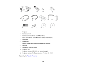 Page 14

1
 Projector

2
 Remote
control
 3
 Remote
controlbatteries (twoAAalkaline)
 4
 Pens
andbatteries (oneAAalkaline batteryforeach pen)
 5
 USB
cable
 6
 Power
cord
 7
 Battery
charger with2AA rechargeable penbatteries
 8
 Pen
tray
 9
 Password
Protectedsticker
 10
 Projector
feet
 11
 Projector
softwareCD-ROM (fornetwork usage)
 12
 Projector
softwareforEasy Interactive FunctionCD-ROM
 Parent
topic:Projector Features
 14  