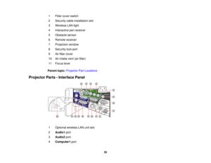 Page 20

1
 Filter
cover switch
 2
 Security
cableinstallation slot
 3
 Wireless
LANlight
 4
 Interactive
penreceiver
 5
 Obstacle
sensor
 6
 Remote
receiver
 7
 Projection
window
 8
 Security
lockport
 9
 Air
filter cover
 10
 Air
intake vent(airfilter)
 11
 Focus
lever
 Parent
topic:Projector PartLocations
 Projector
Parts-Interface Panel
 1
 Optional
wirelessLANunitslot
 2
 Audio1
port
 3
 Audio2
port
 4
 Computer1
port
 20  