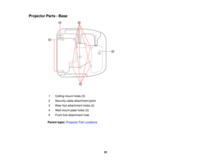 Page 22

Projector
Parts-Base
 1
 Ceiling
mountholes(3)
 2
 Security
cableattachment point
 3
 Rear
footattachment holes(2)
 4
 Wall
mount plateholes (5)
 5
 Front
footattachment hole
 Parent
topic:Projector PartLocations
 22  
