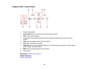 Page 23

Projector
Parts-Control Panel
 1
 Projector
statuslights
 2
 Source
Searchbutton(searches forconnected videosources)
 3
 Enter
button (selects options)
 4
 Horizontal/Vertical
keystoneadjustment buttons(display theadjustment screen)andarrow
 buttons

5
 Help
button (accesses projectorhelpinformation)
 6
 Esc
button (cancels/exits functions)
 7
 Wide
/Tele buttons (adjustprojected imagesize),horizontal keystoneadjustment buttons(adjust
 screen
shape), andarrow buttons
 8
 Menu
button (accesses...