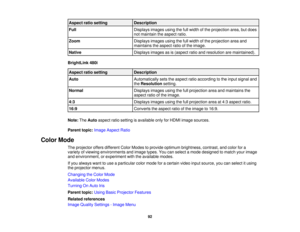 Page 92

Aspect
ratiosetting
 Description

Full
 Displays
imagesusingthefullwidth ofthe projection area,butdoes
 not
maintain theaspect ratio.
 Zoom
 Displays
imagesusingthefullwidth ofthe projection areaand
 maintains
theaspect ratioofthe image.
 Native
 Displays
imagesasis(aspect ratioandresolution aremaintained).
 BrightLink
480i
 Aspect
ratiosetting
 Description

Auto
 Automatically
setstheaspect ratioaccording tothe input signal and
 the
Resolution setting.
 Normal
 Displays
imagesusingthefullprojection...