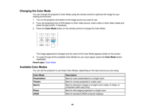 Page 93

Changing
theColor Mode
 You
canchange theprojectors ColorMode usingtheremote controltooptimize theimage foryour
 viewing
environment.
 1.
Turn onthe projector andswitch tothe image source youwant touse.
 2.
Ifyou areprojecting fromaDVD player orother video source, insertadisc orother video media and
 press
theplay button, ifnecessary.
 3.
Press theColor Mode button onthe remote controltochange theColor Mode.
 The
image appearance changesandthename ofthe Color Mode appears brieflyonthe screen.
 4....