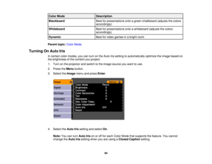 Page 94

Color
Mode
 Description

Blackboard
 Best
forpresentations ontoagreen chalkboard (adjuststhecolors
 accordingly)

Whiteboard
 Best
forpresentations ontoawhiteboard (adjuststhecolors
 accordingly)

Dynamic
 Best
forvideo games inabright room
 Parent
topic:ColorMode
 Turning
OnAuto Iris
 In
certain colormodes, youcanturn onthe Auto Irissetting toautomatically optimizetheimage based on
 the
brightness ofthe content youproject.
 1.
Turn onthe projector andswitch tothe image source youwant touse.
 2.
Press...